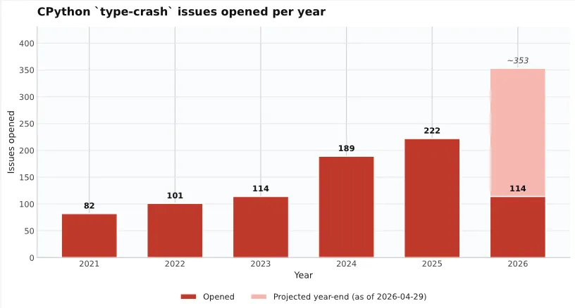 [Image: type-crash.Dt_NIr5c_Z68UBs.webp]
